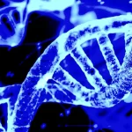 Biological Discoveries